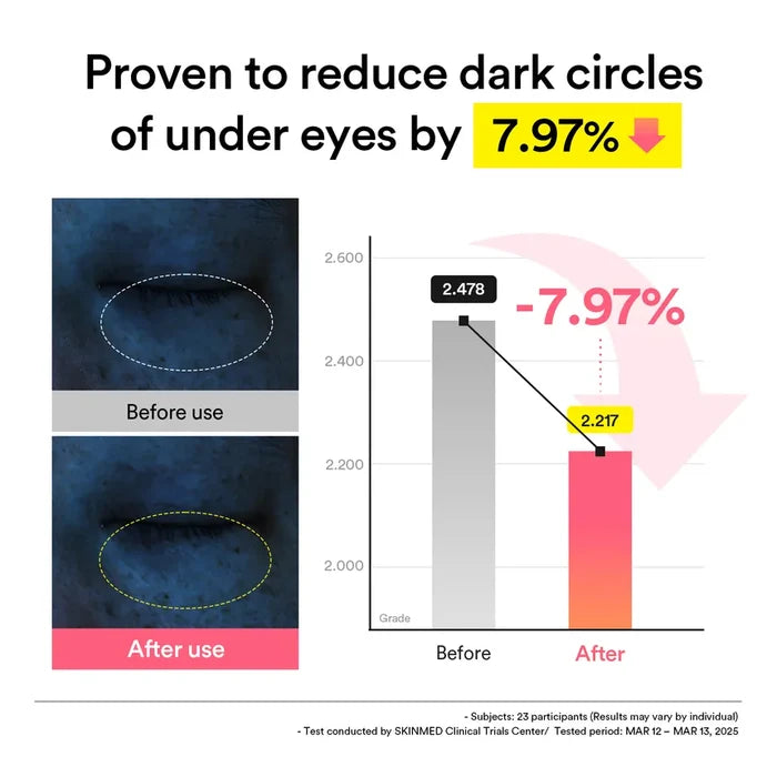 Abib PDRN Retinal Eye Patch 60ea