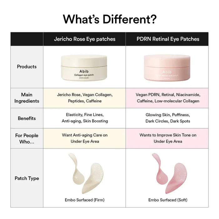 Abib PDRN Retinal Eye Patch 60ea