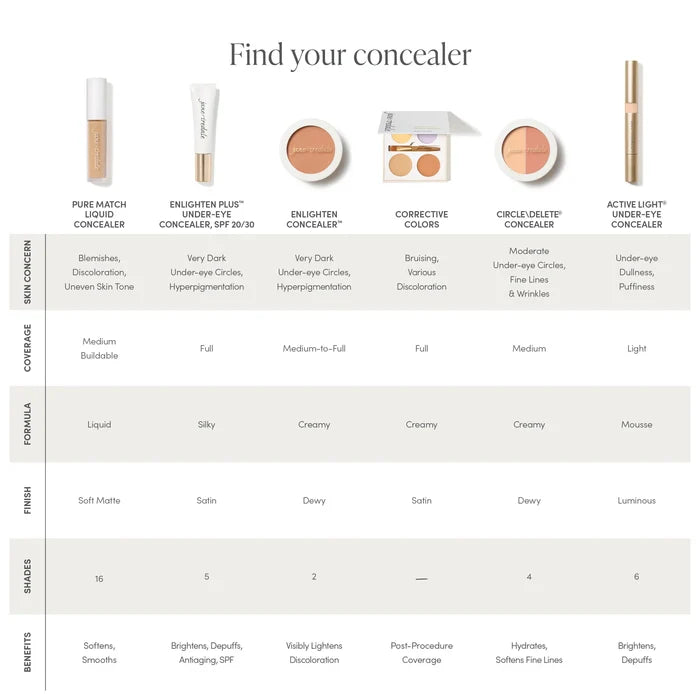 Circle\Delete® Concealer