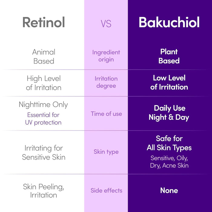 Eqqual Berry Bakuchiol Plumping Serum 30Ml