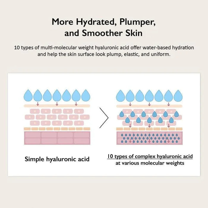 [Haruharu Wonder] Black Rice 10 Hyaluronic Cream 50ml Haruharu Wonder