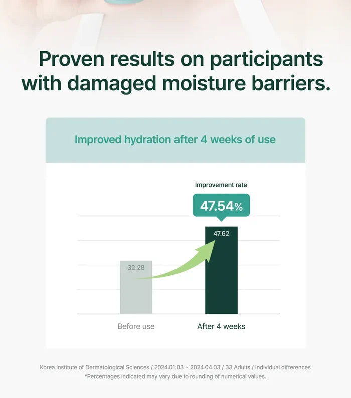 Purito Seoul Mighty Bamboo Panthenol Serum 30Ml