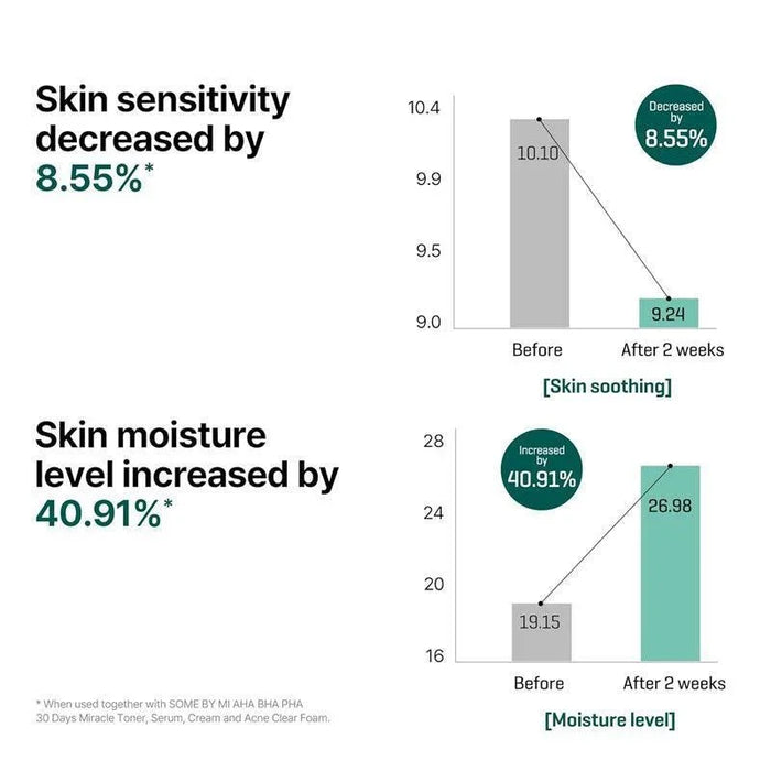 [SOME BY MI] AHA BHA PHA 30 Days Miracle Serum 50ml SOME BY MI